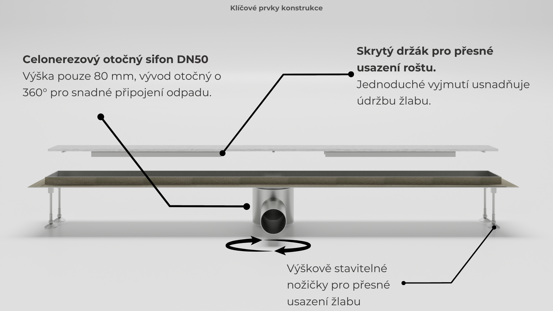 SlimLine – konstrukční výhody